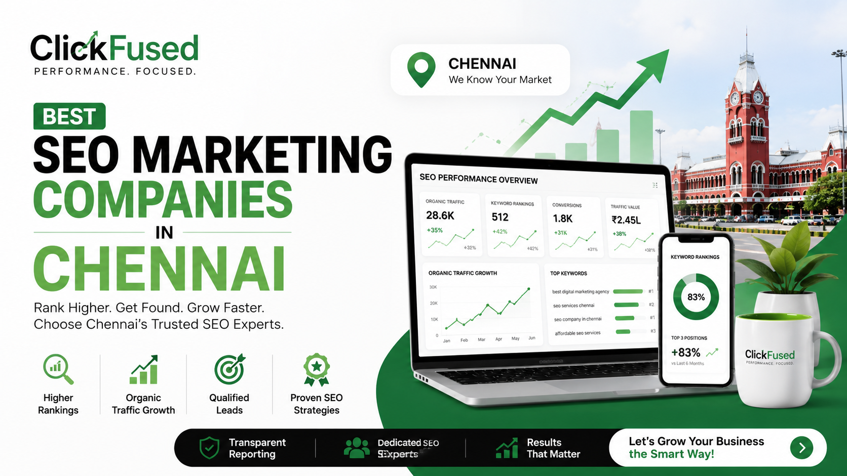 Best SEO Marketing Companies in Chennai